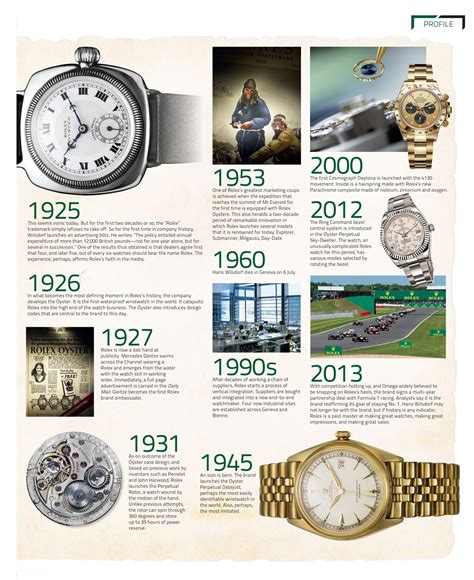 how long has rolex been in business|rolex history timeline.